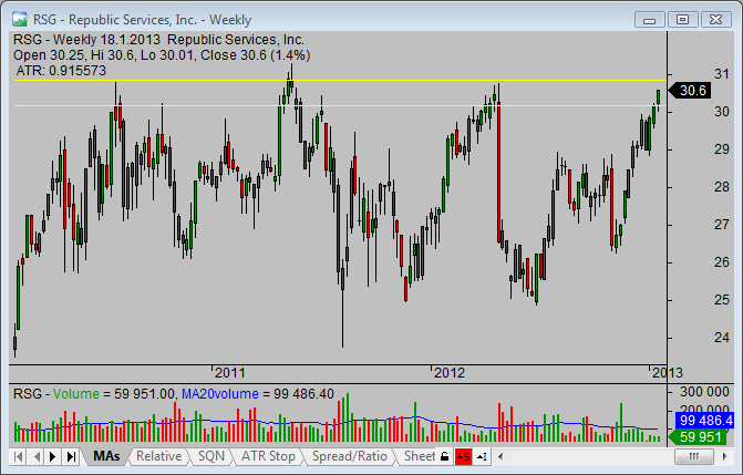 20130121_RSG_stock_chart_analysis_from_simple-stock-trading-com