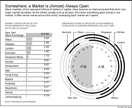 worldmarkets