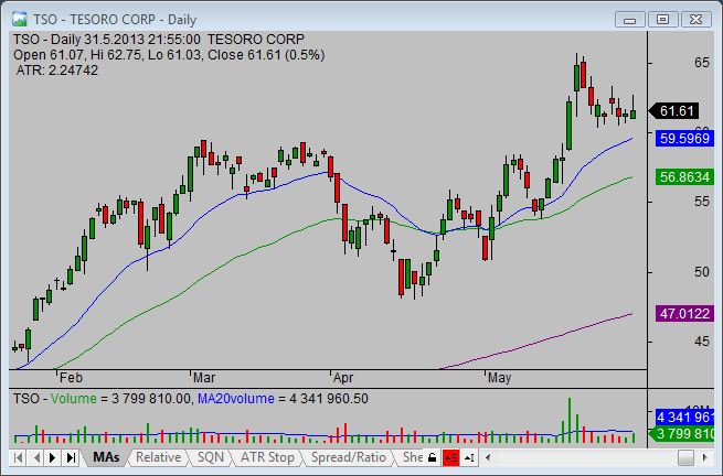 20130603_TSO_chart_analysis_from_simple-stock-trading-com