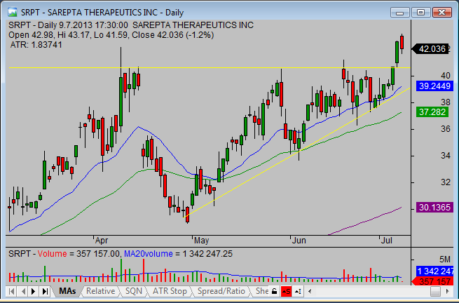 20130709_SRPT_chart_analysis_from_simple-stock-trading-com