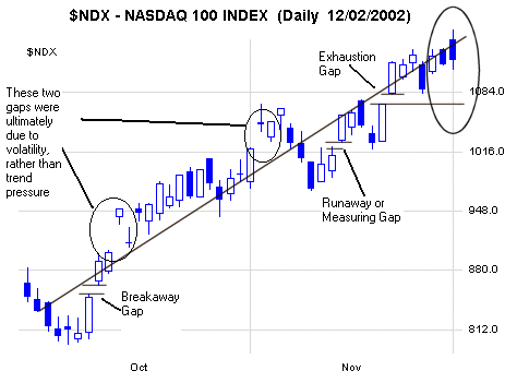 mezery-gaps-na-indexu-Nasdaq-100