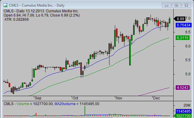 20131215_CMLS_chart_analysis_from_simple-stock-trading-com