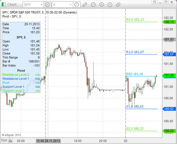 Pivot_Points_trading_ukazka