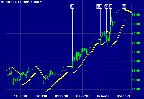 msft_parabolic_sar