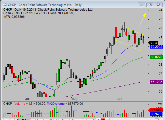 20140921_CKHP_chart_analysis_from_simple-stock-trading-com