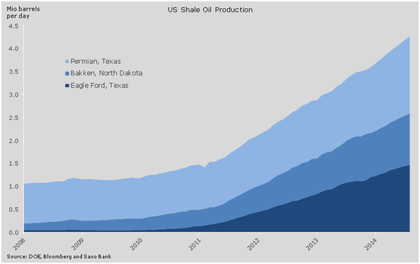 US_Shale_Gas_production_2014