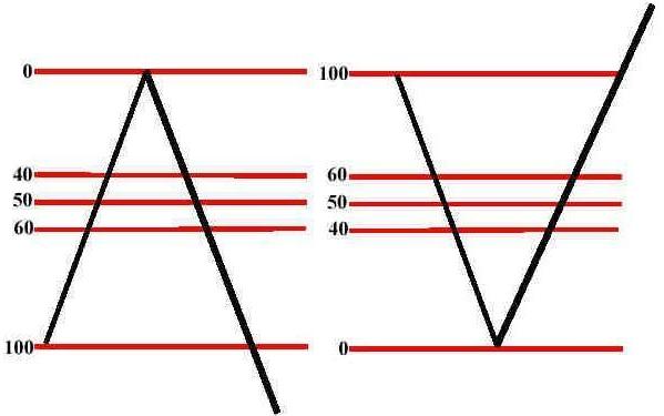 100_a_vic_retracement