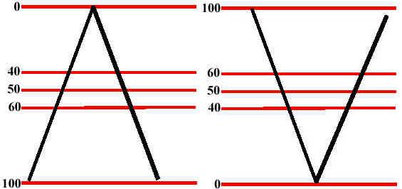 80retracement