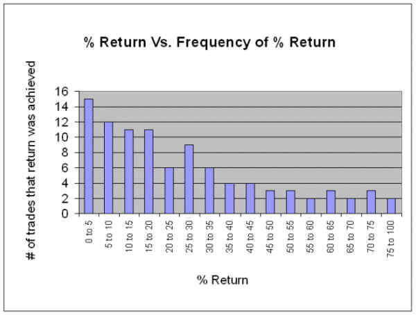 pareto_obr01