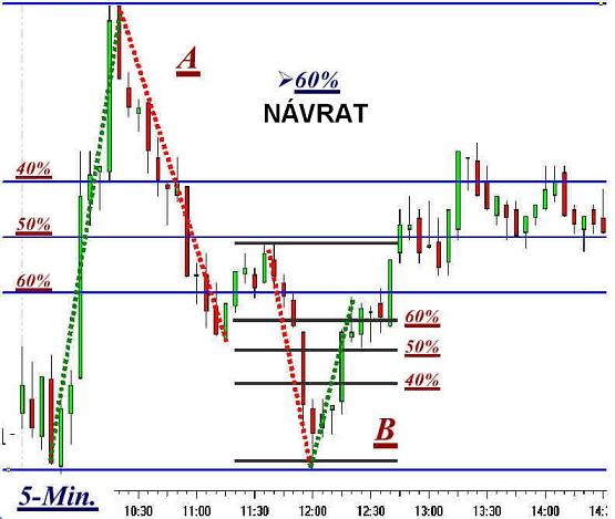 retracement_ex01_maly