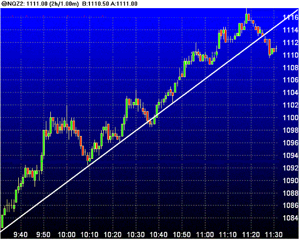 trendlinka