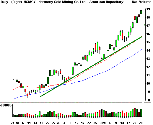 trendlinka2