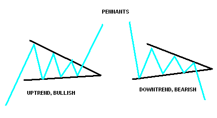 praporek - bullish i bearish