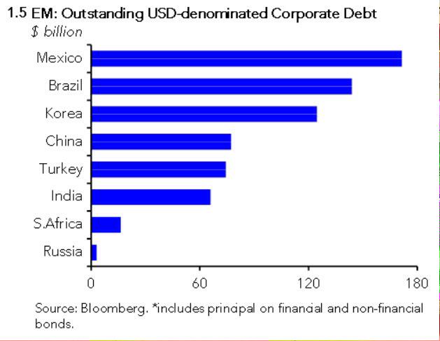 EM-USD-debt