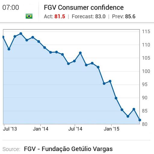 Jak obchodovat forex