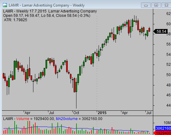 20150719_LAMR_daily_chart_analysis_from_simple-stock-trading-com