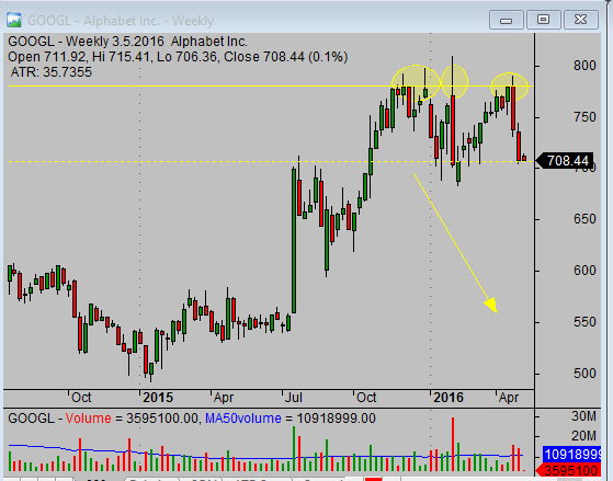 20160504_GOOGL_chart_analysis_from_simple-stock-trading-com