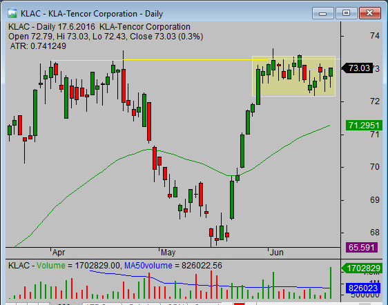 20160620_KLAC_chart_analysis_from_simple-stock-trading-com