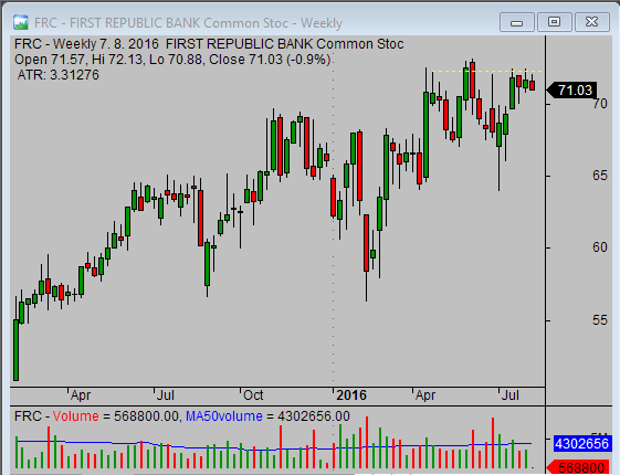 20160802_FRC_weekly_analysis_from_simple-stock-trading-com