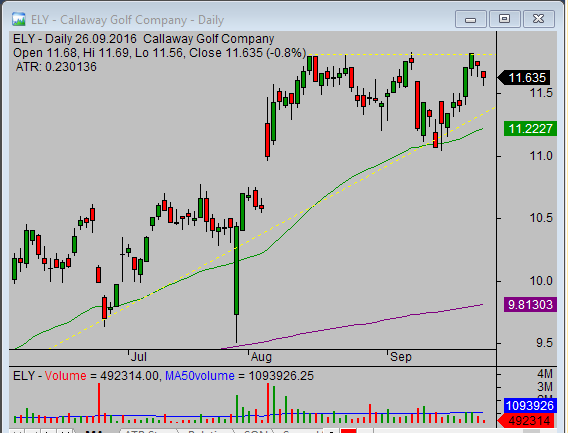 20160926_ely_chart_analysis_from_simple-stock-trading-com