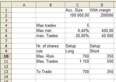 excel sheet pro řízení rizik