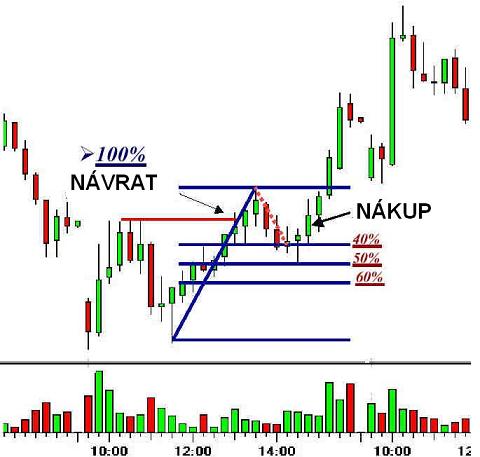 Jak obchoduji cesti forex obchodnici